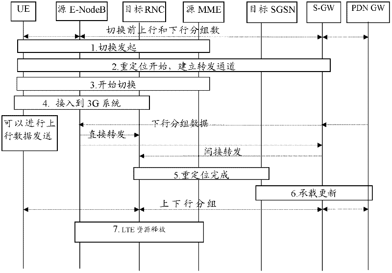 LTE (long term evolution) single-card dual-standby multimode terminal and PS (packet switching) service switching method thereof