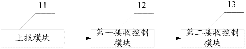 LTE (long term evolution) single-card dual-standby multimode terminal and PS (packet switching) service switching method thereof