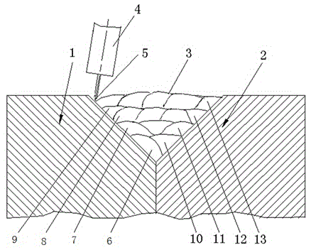 Abrasion resistant steel and low-carbon steel dissimilar metal submerged-arc welding technology