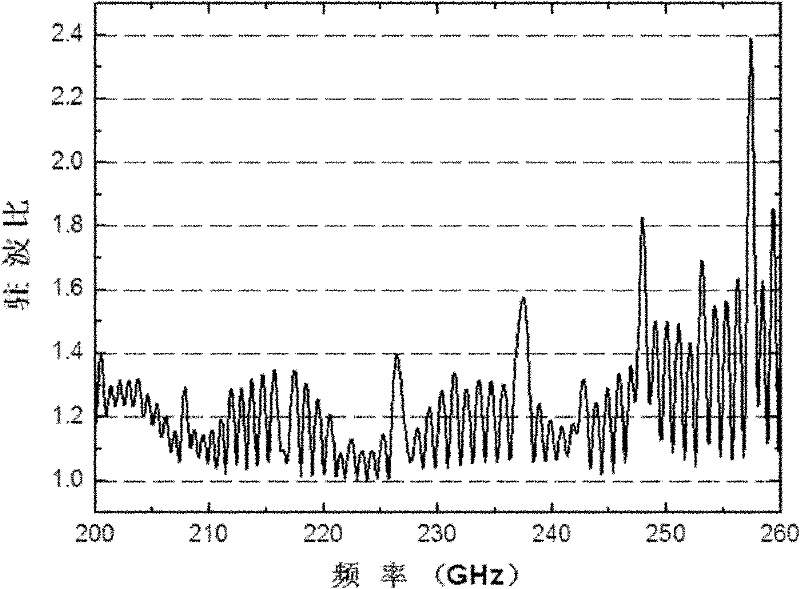 Energy coupling device suitable for rectangular-crossed double-gate slow-wave structure