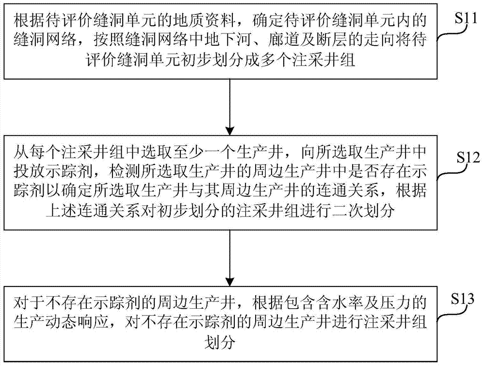 A Method for Evaluation of Water Injection Development Effect in Fracture-vuggy Reservoirs