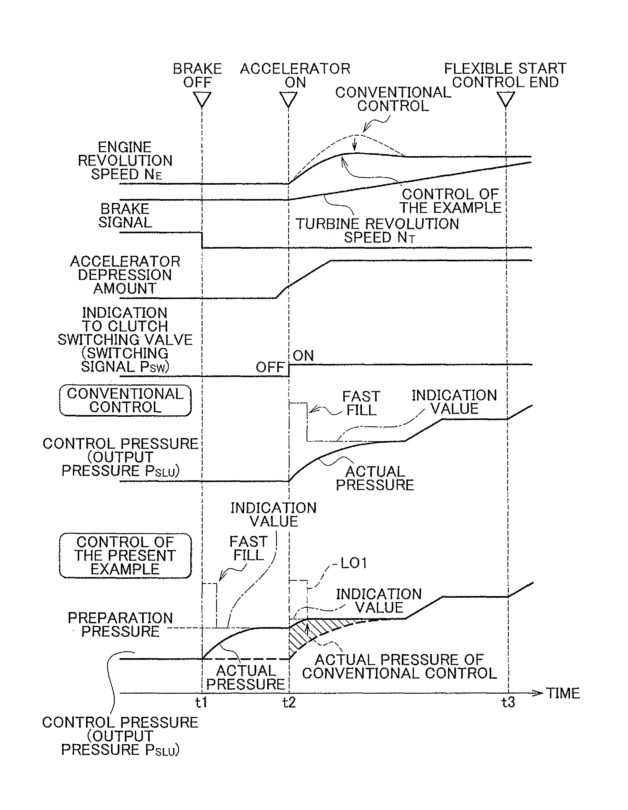 Control device for vehicular lockup clutch