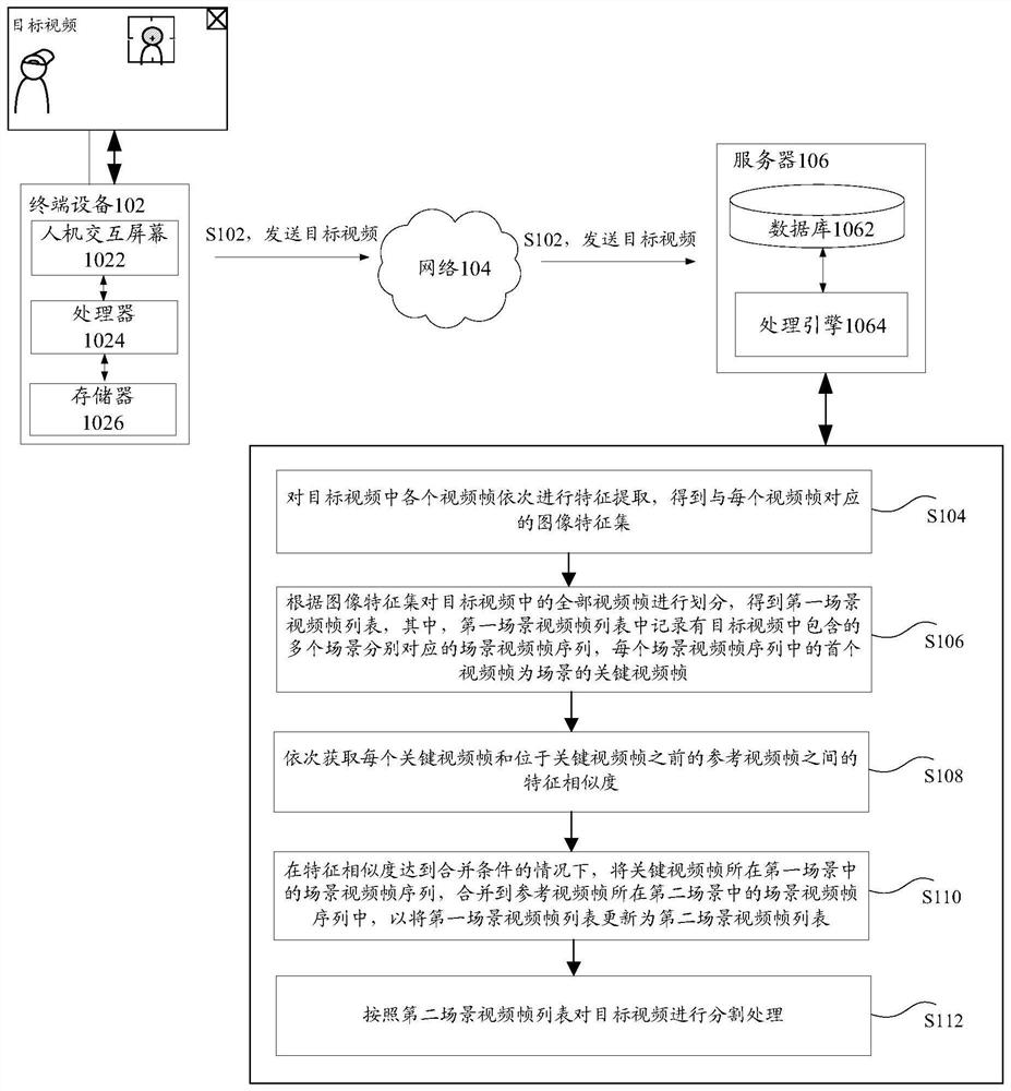 Video processing method and device, storage medium and electronic equipment