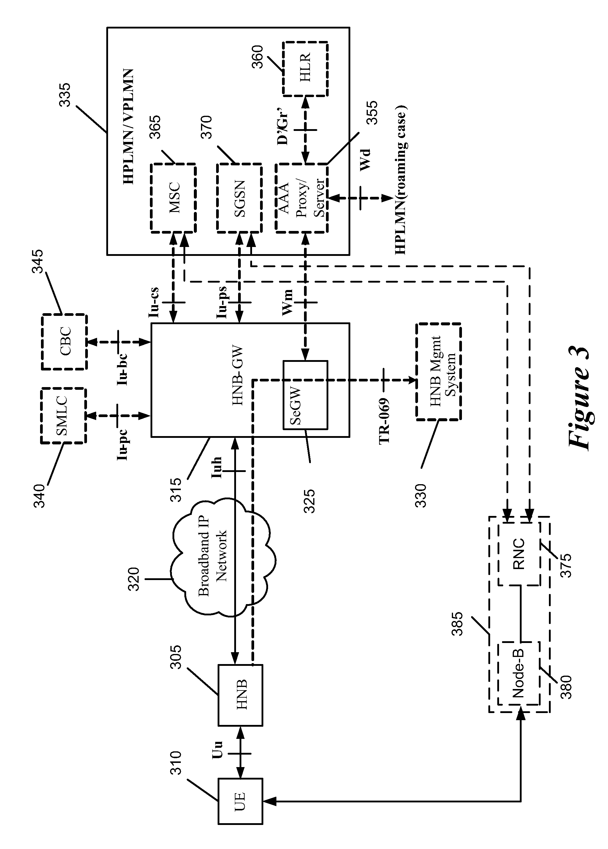 Method and Apparatus for Routing of Emergency Services for Unauthorized User Equipment in a Home Node B System