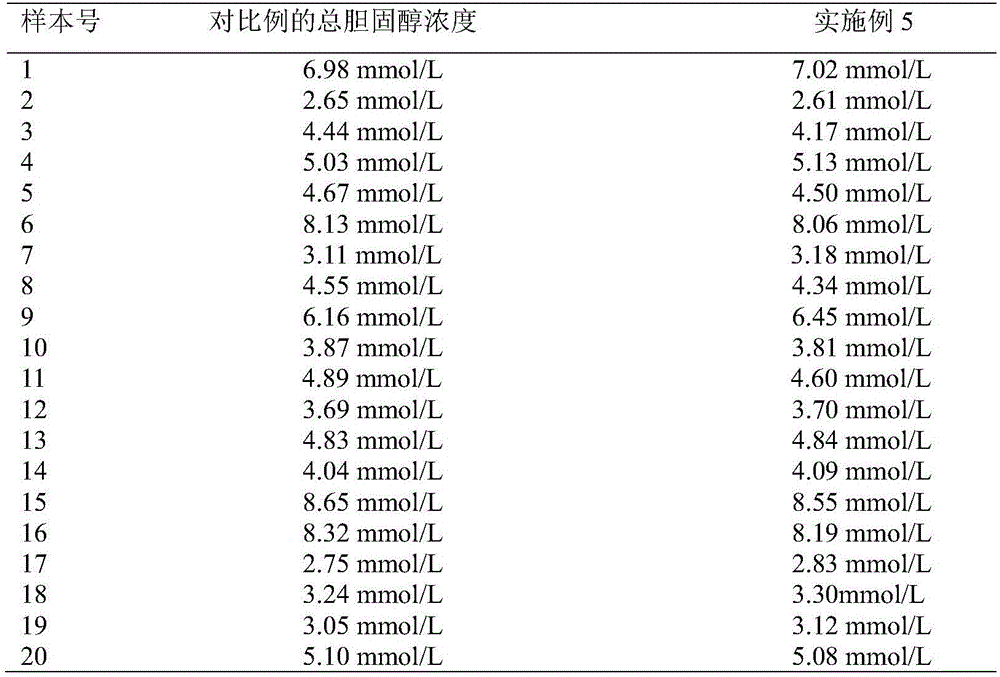 Total cholesterol detection reagent and total cholesterol detection paper