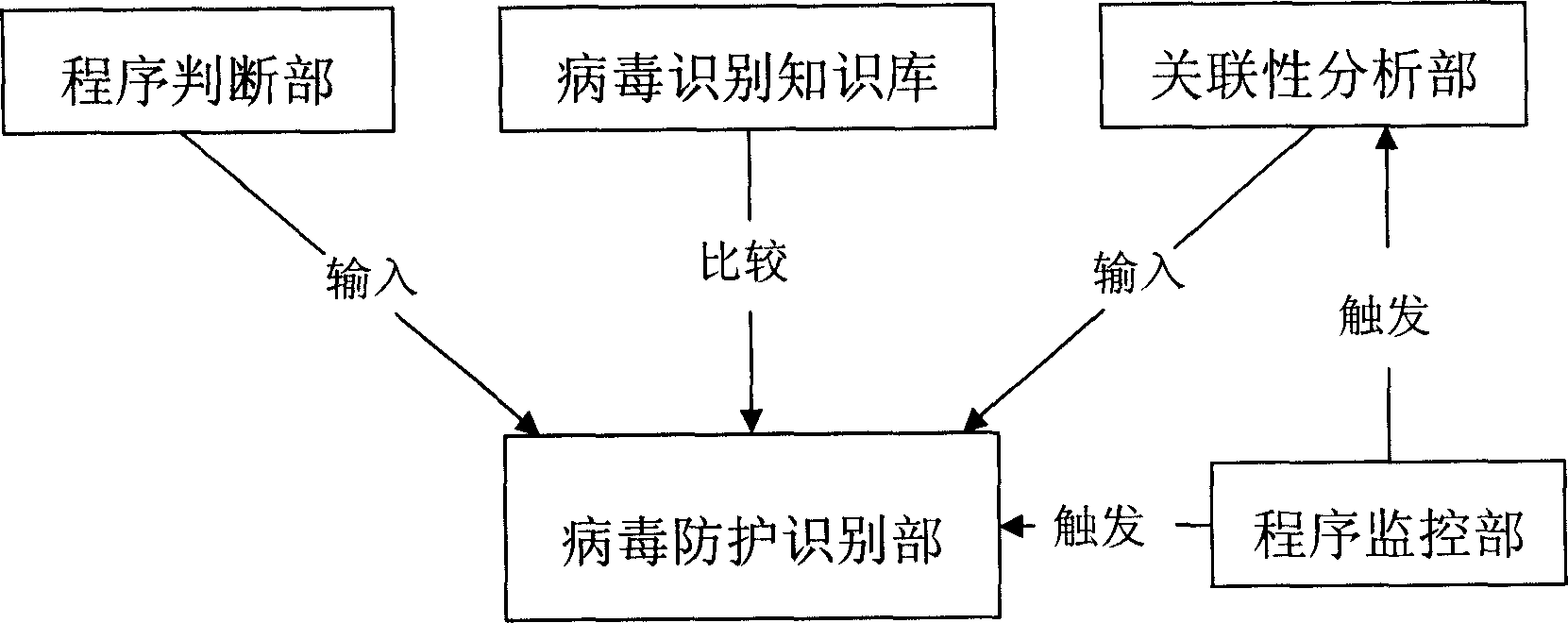 Computer anti-virus protection system and method