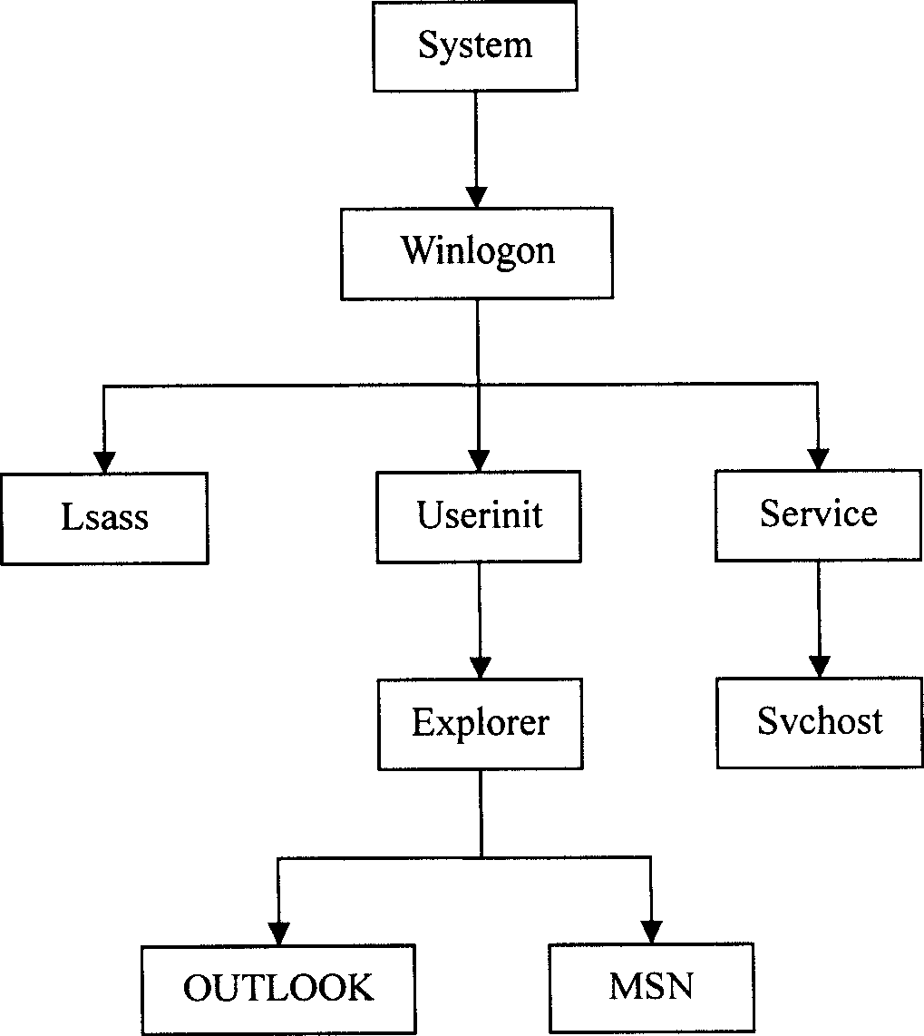 Computer anti-virus protection system and method