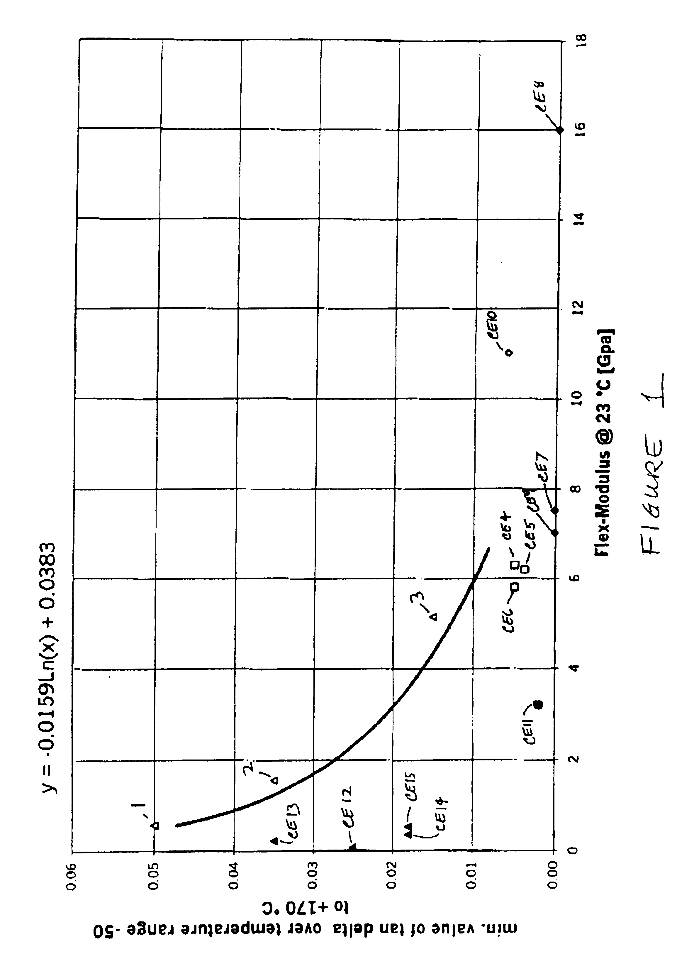 Molded soft elastomer/hard polyester composition with noise damping properties