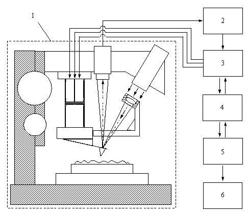 Method and system for double-tube scanner linkage tracking type atomic force microscopic detection