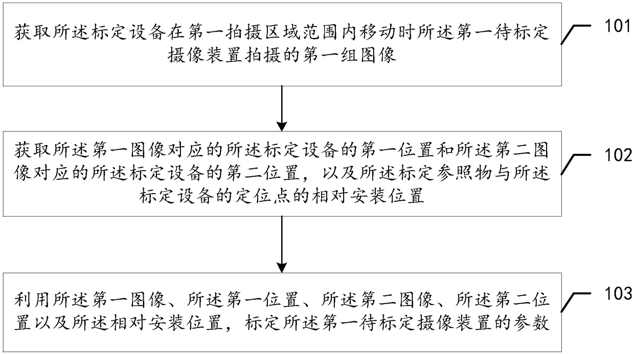 Method, device and system for calibrating image pickup device