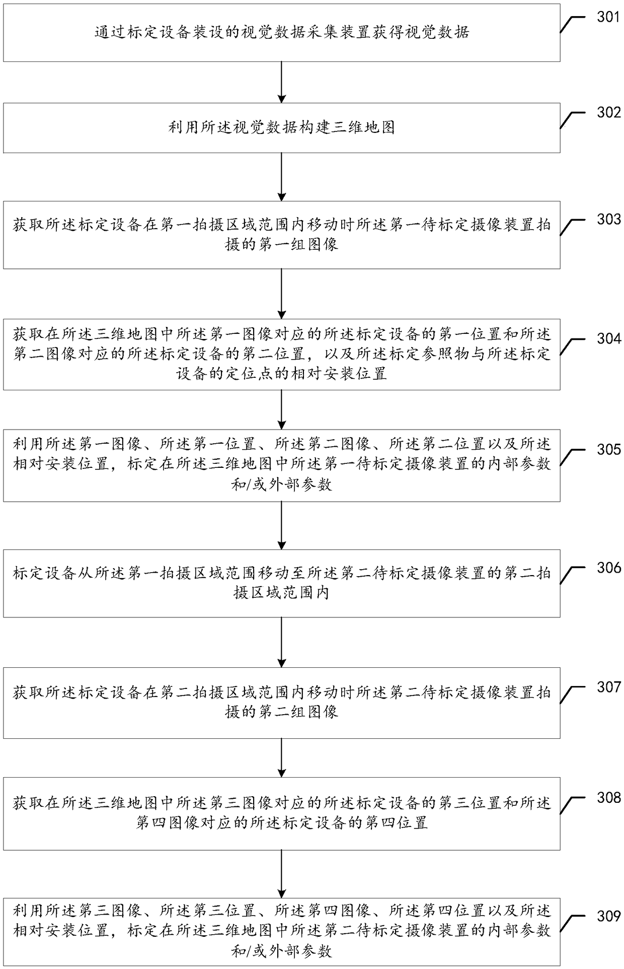 Method, device and system for calibrating image pickup device