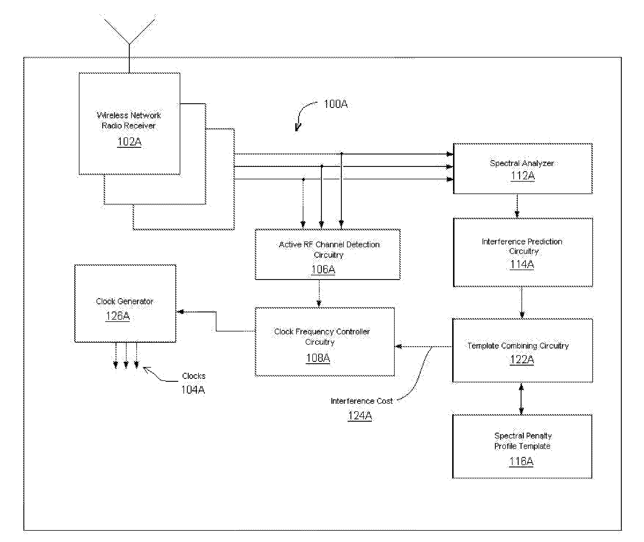 Closed Loop Adaptive Clock RFI Mitigation