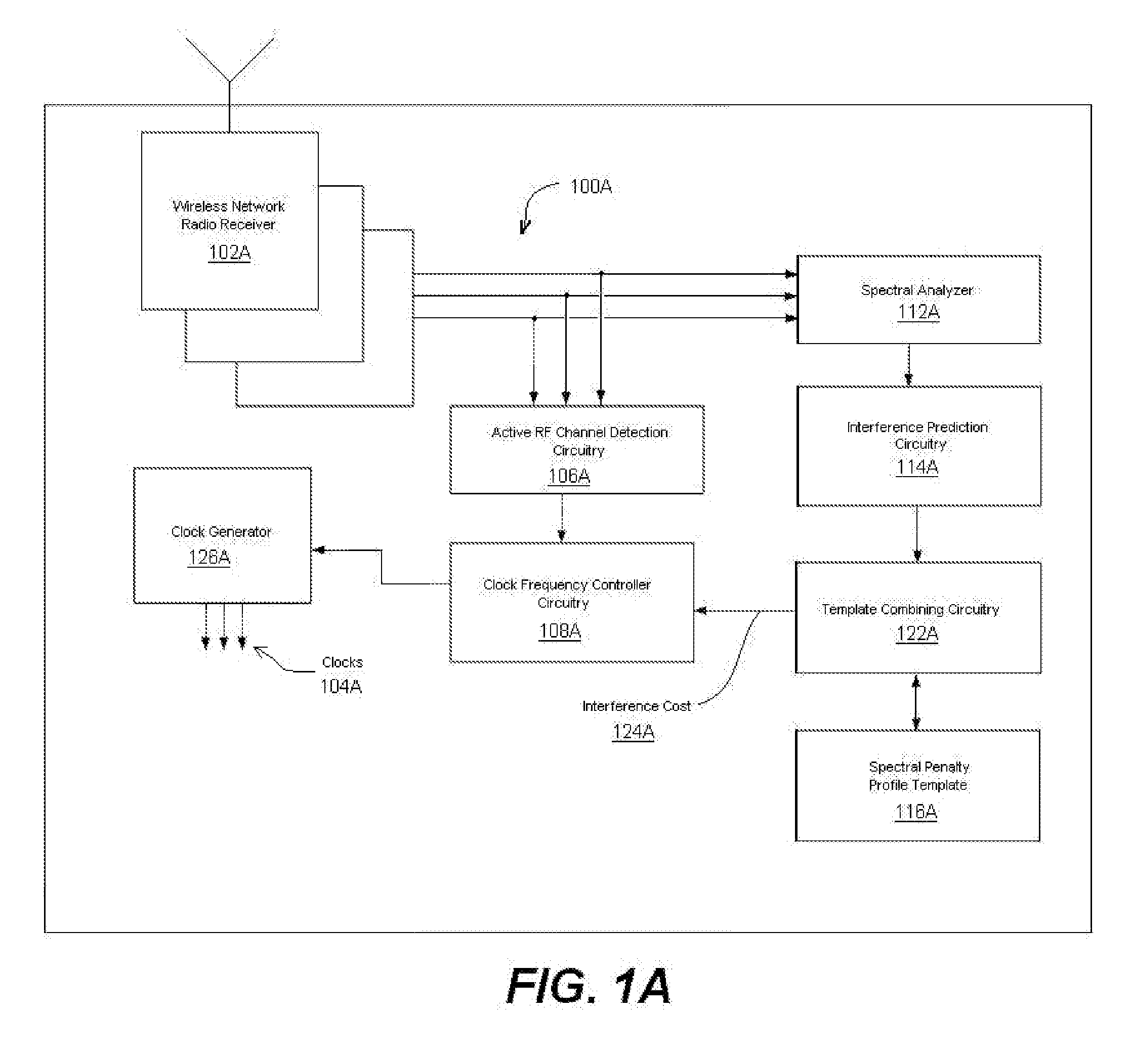 Closed Loop Adaptive Clock RFI Mitigation