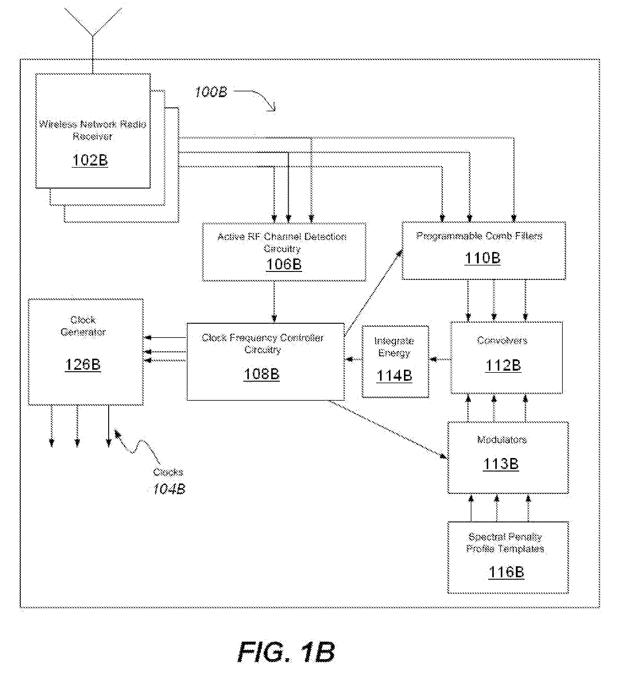 Closed Loop Adaptive Clock RFI Mitigation