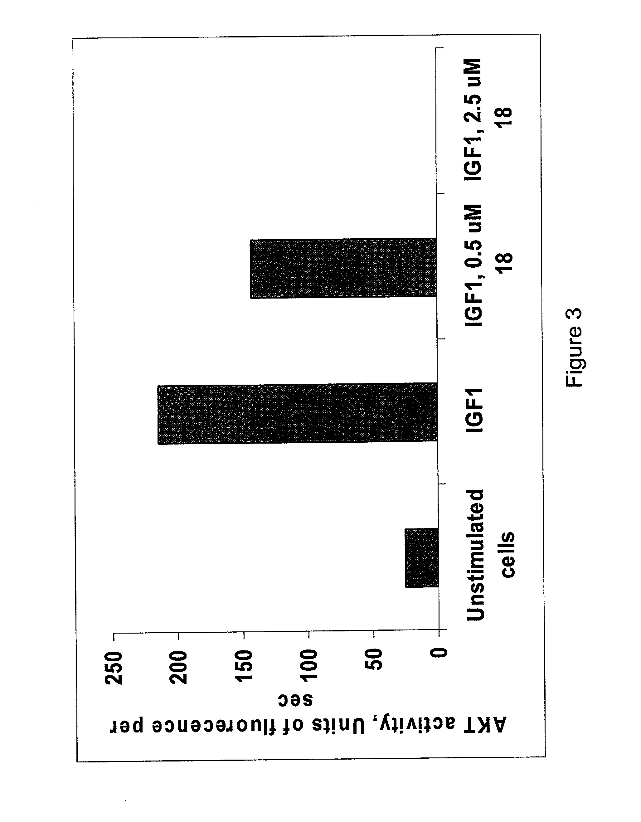 Synthetic analogs of the juxtamembrane domain of igf1r and uses thereof