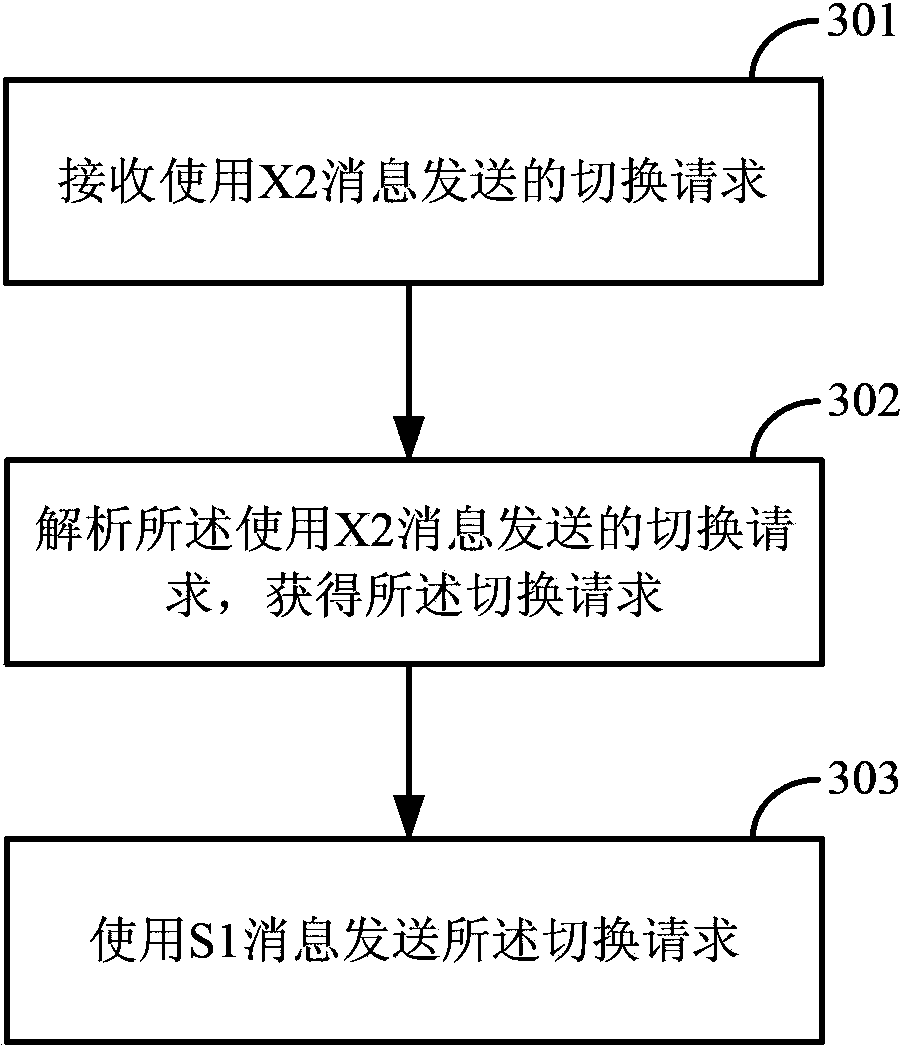 Method and device for processing messages