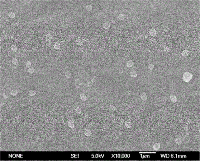 Preparation method of monodisperse spherical MoS2 ultrafine powder