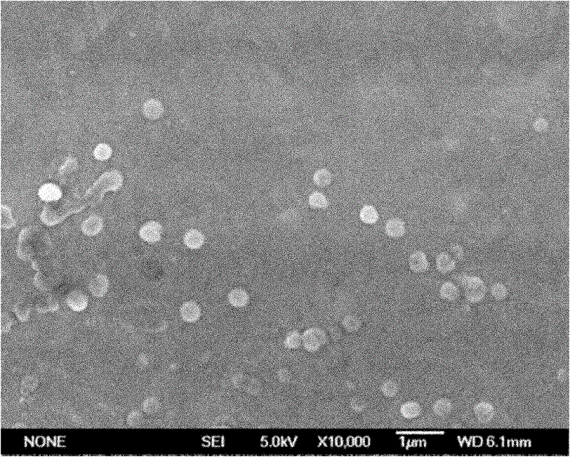 Preparation method of monodisperse spherical MoS2 ultrafine powder