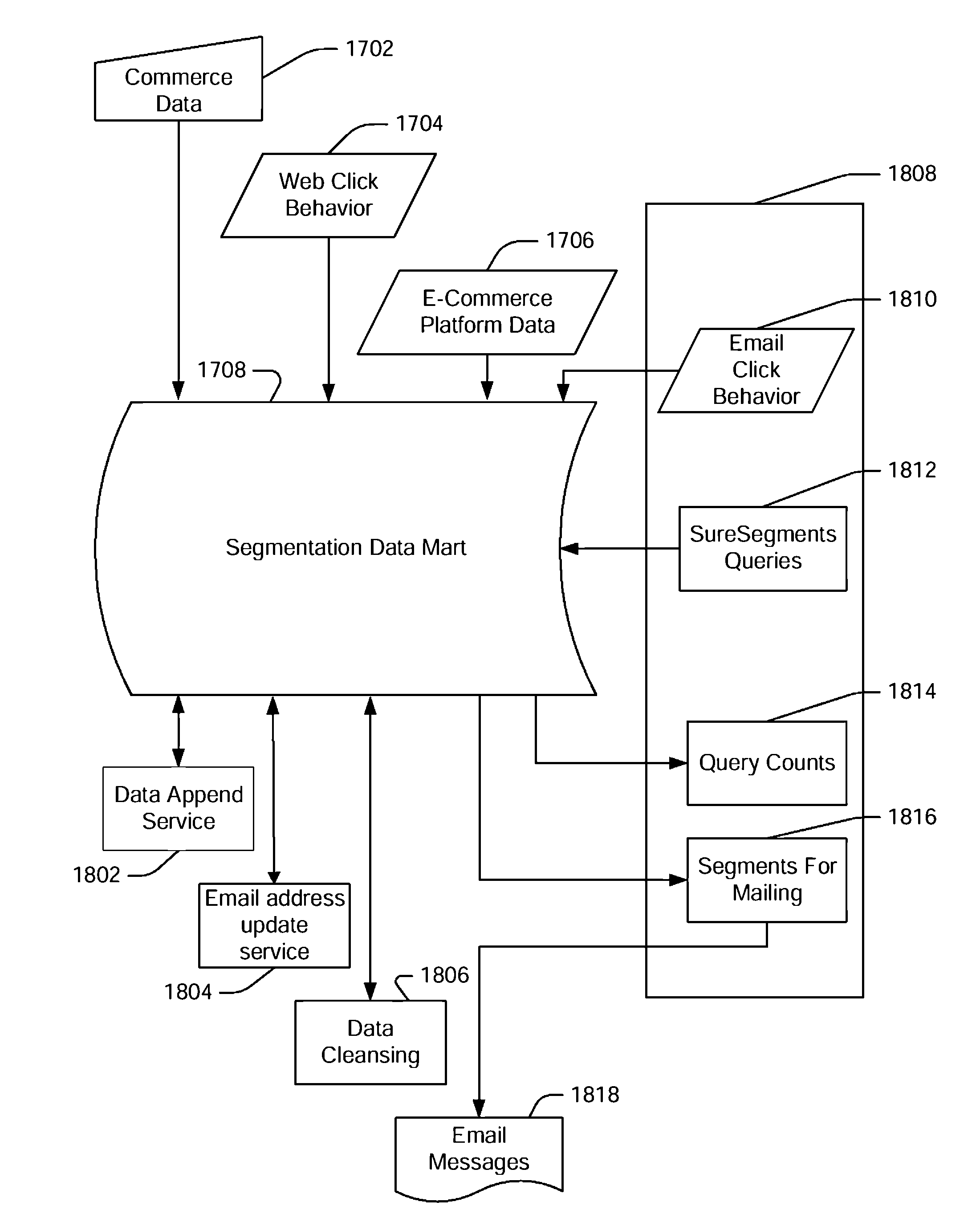 Remote Segmentation System and Method Applied To A Segmentation Data Mart