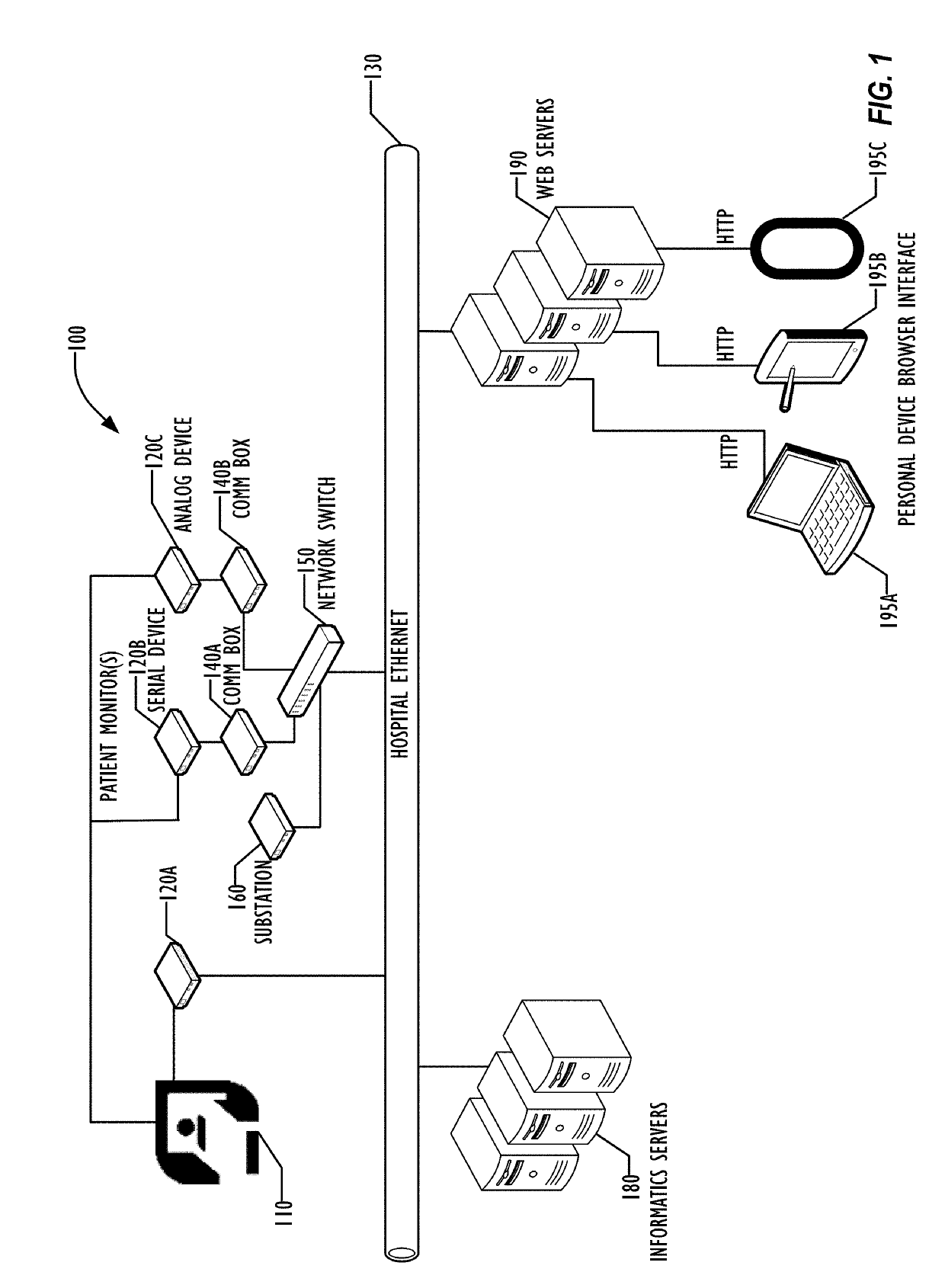 Patient alarm data application