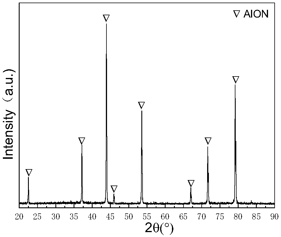 Fractionation method for AlON transparent ceramic powder