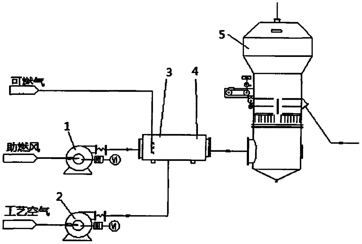 A hot blast stove device and heating method applied to polyacrylamide drying