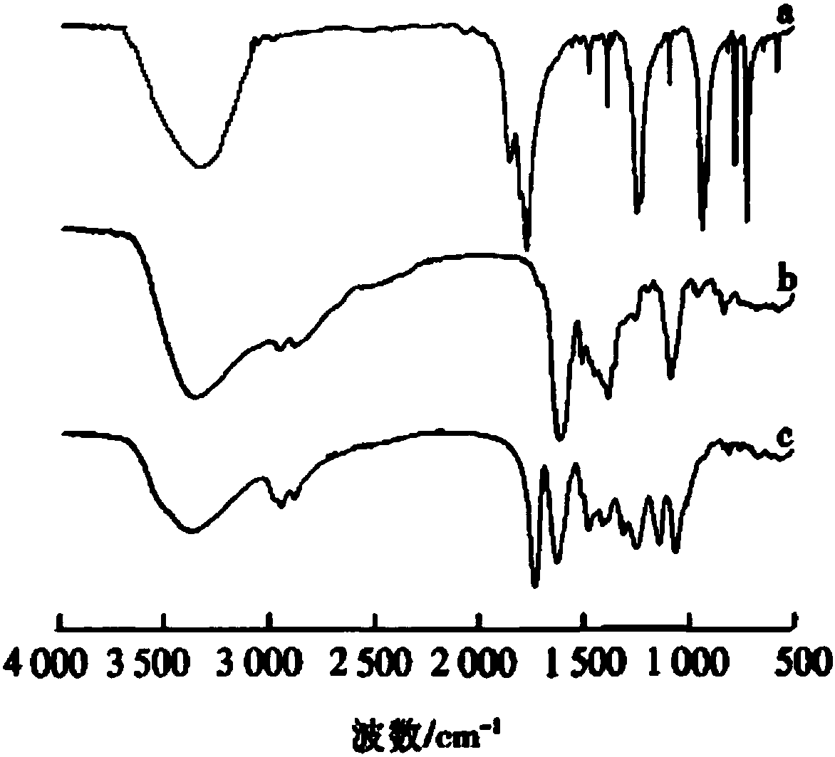 Preparation method of hyperbranched compound modified dyeable polyimide fiber