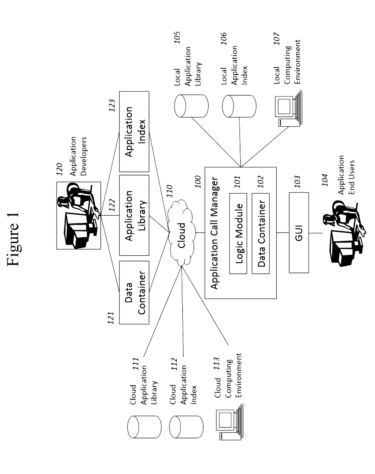 Modular Computer Application Development and Usage