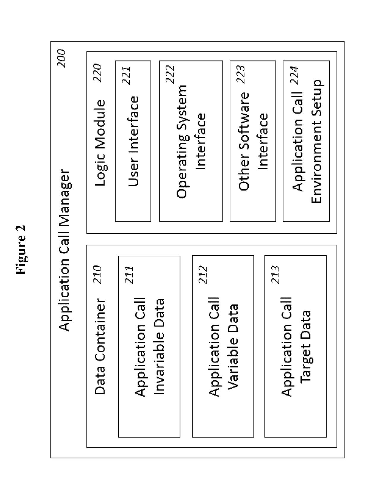 Modular Computer Application Development and Usage