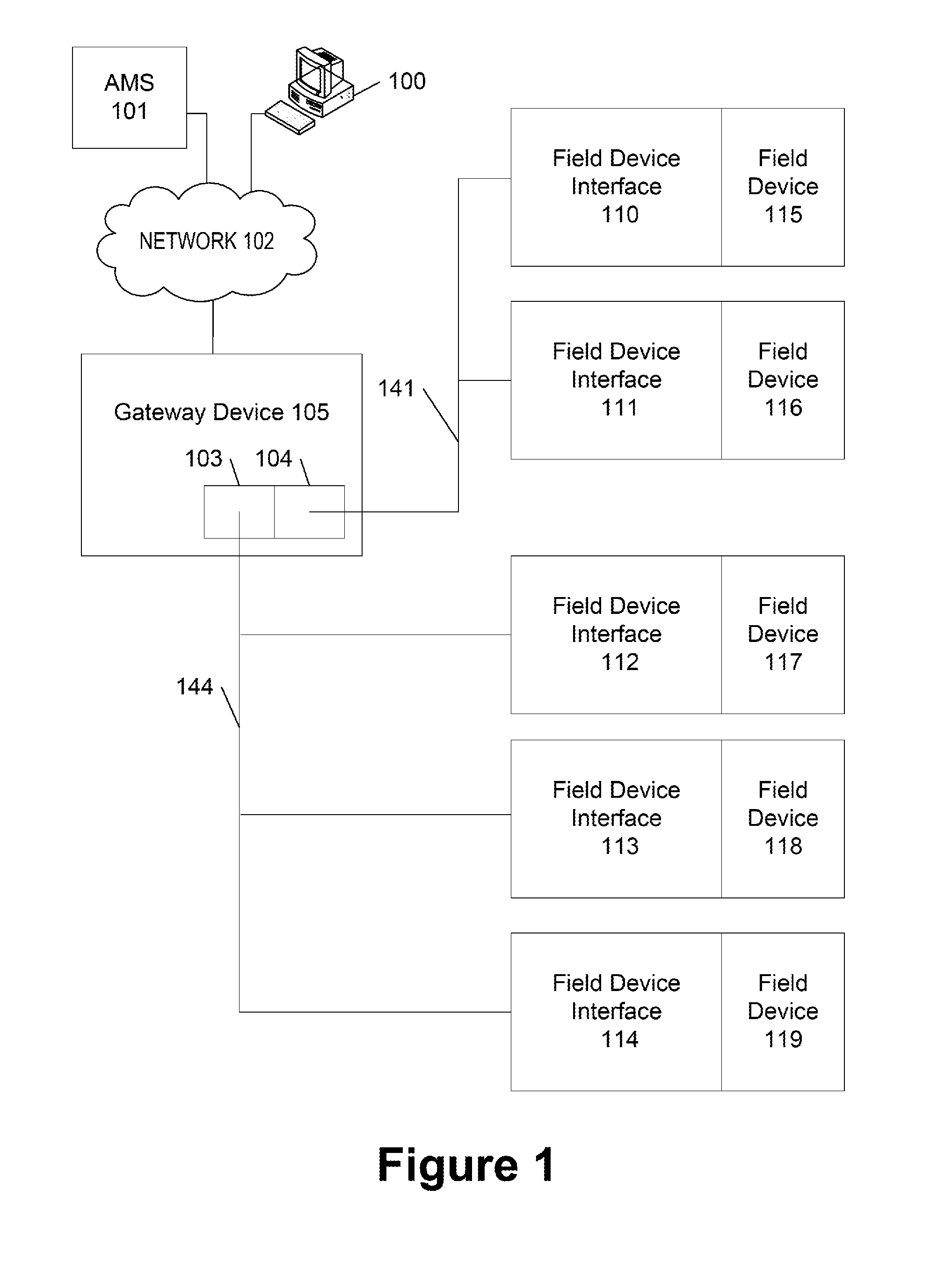 Message tunneling in an industrial network