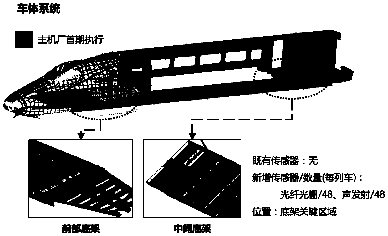 A fault prediction and health management system for vehicle-mounted trainsets