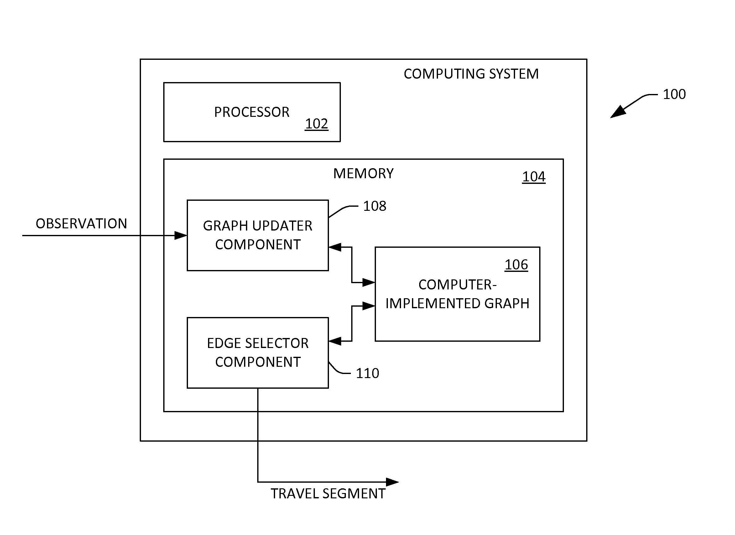 Travel path identification based upon statistical relationships between path costs