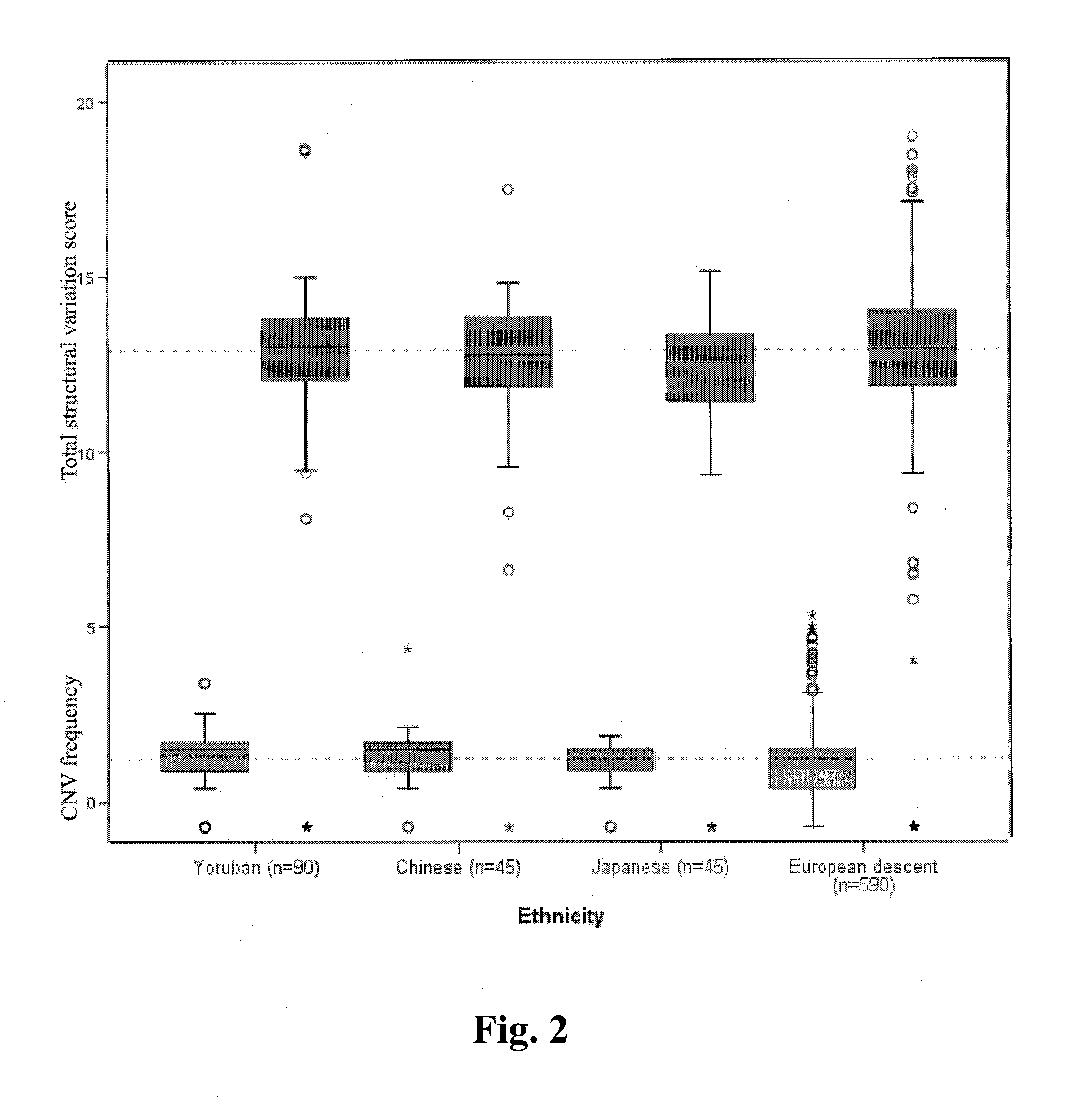 Method of determining risk for cancer