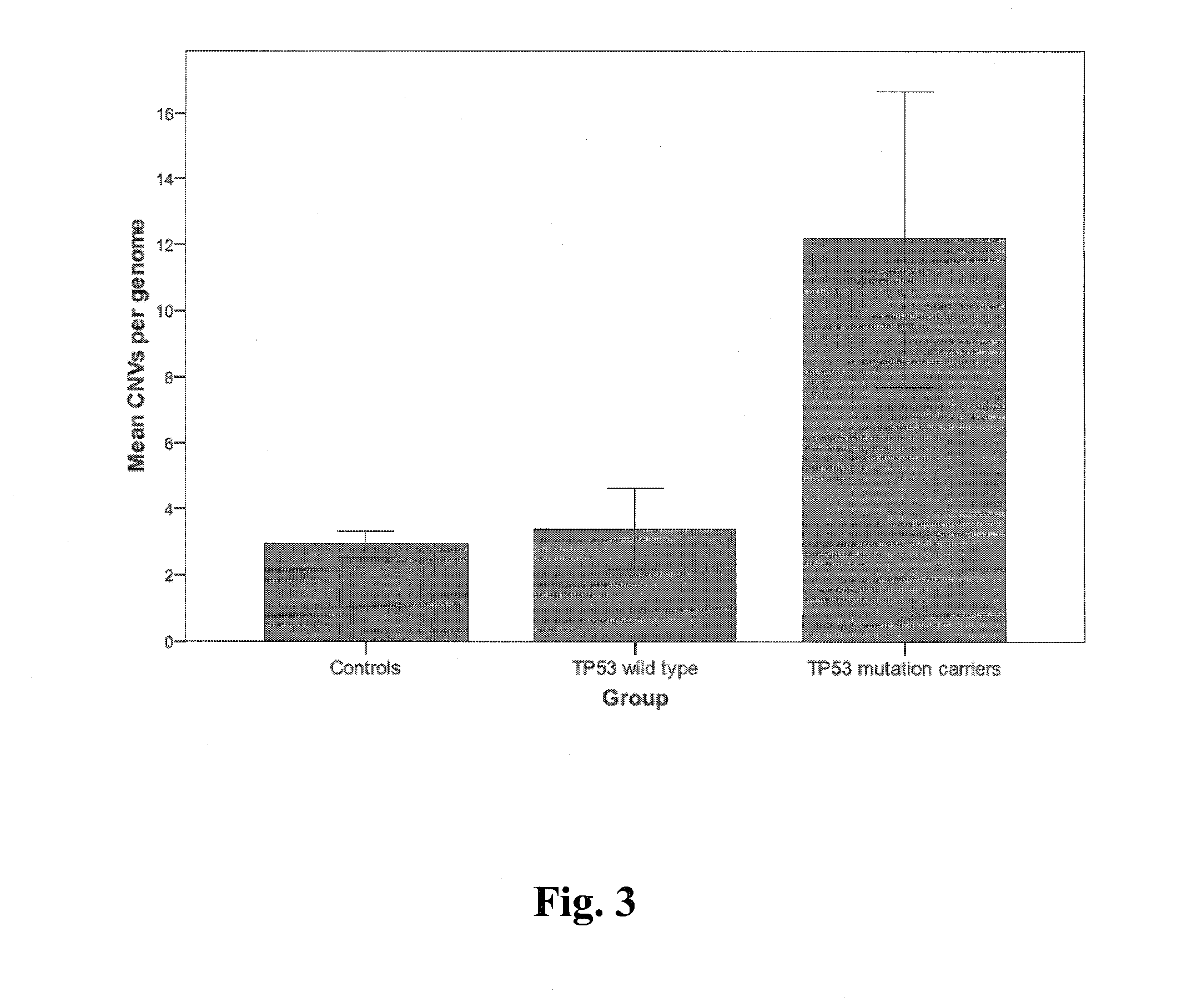 Method of determining risk for cancer