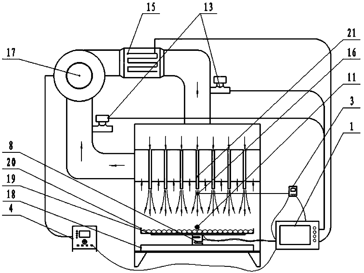 Automatic control system of gas jet impact drying machine