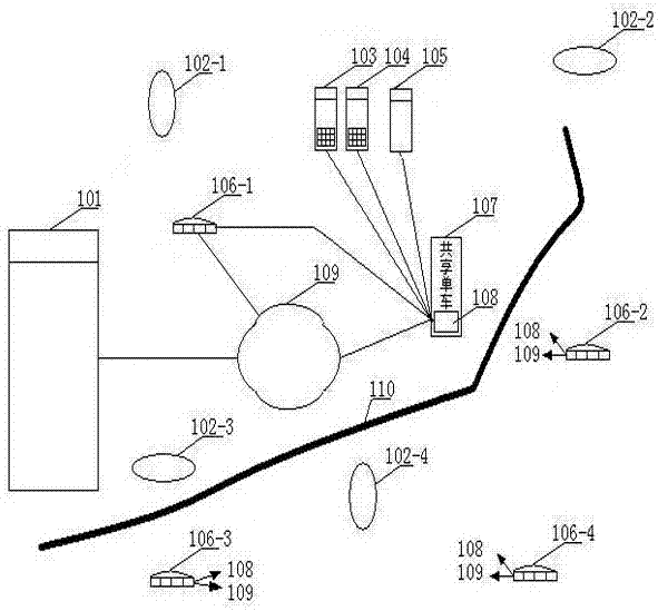 Shared bike control system, shared bike control device and shared bike management method