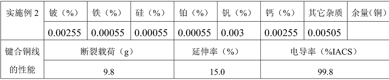 Bonded copper wire and preparation method thereof