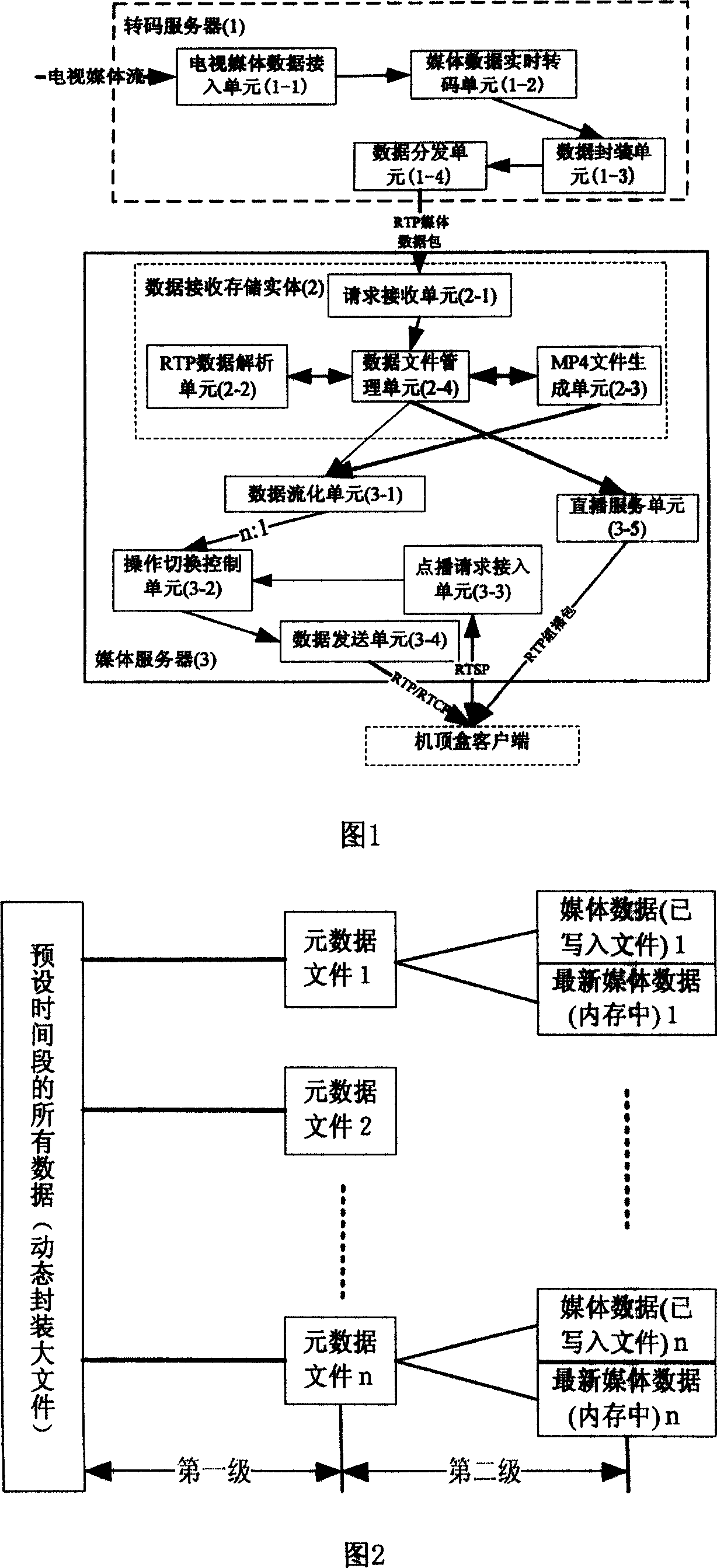 internet based TV stream data real time transmission and service apparatus and method