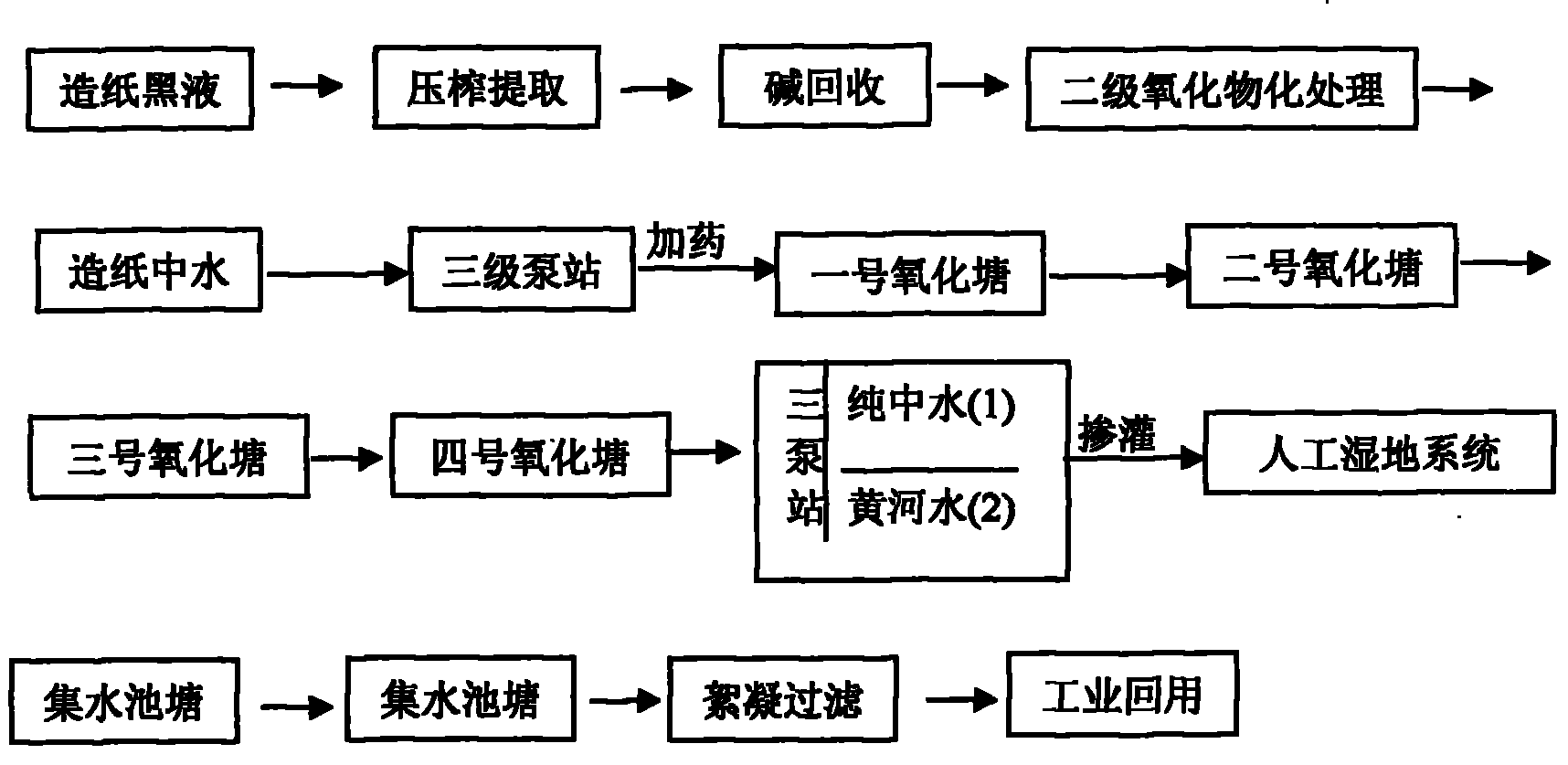 Method for deeply treating papermaking wastewater