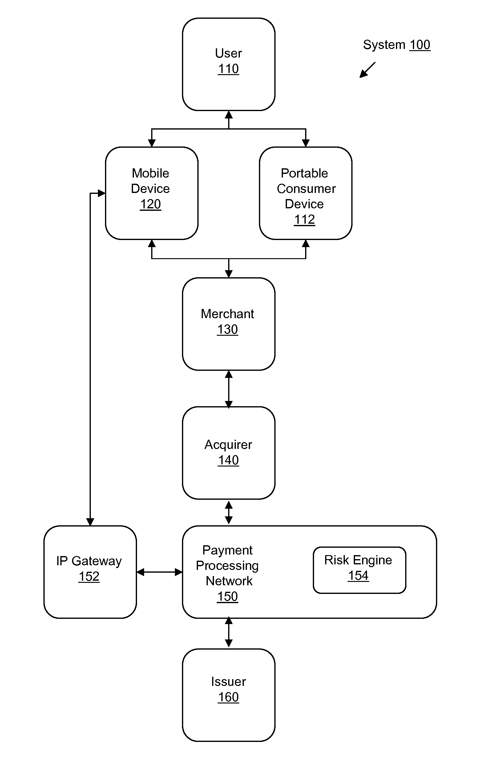 System and Method for Early Detection of Fraudulent Transactions