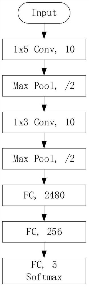 Underwater acoustic target radiation noise identification method based on domain adaptation