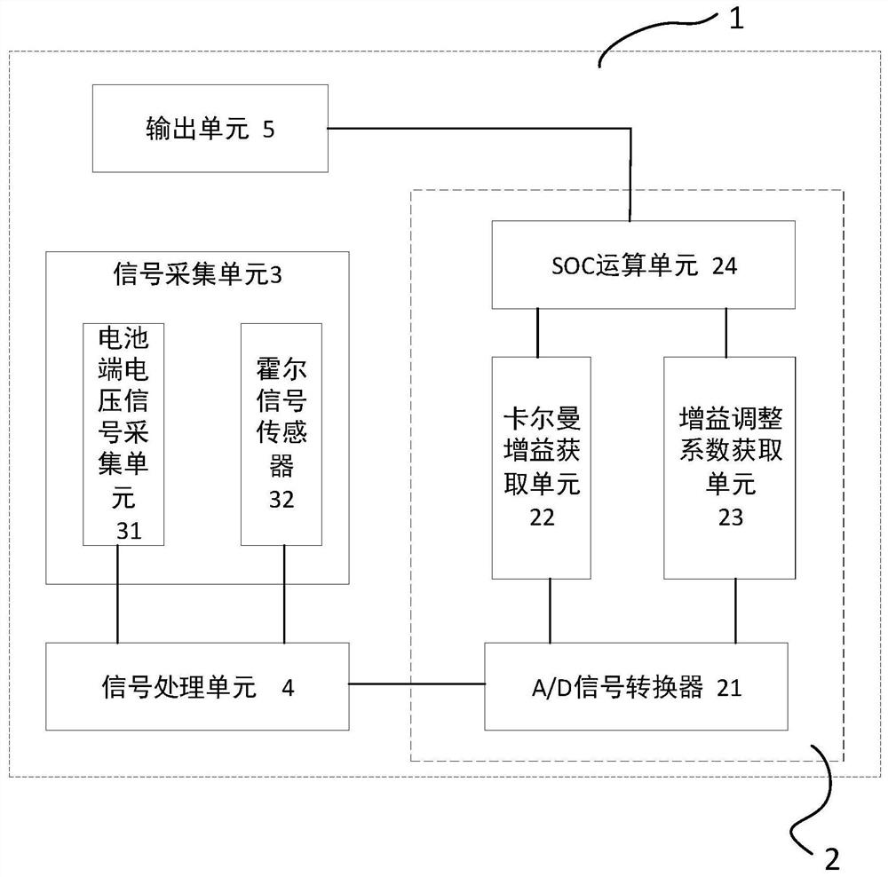 Battery state of charge estimation method and estimation device