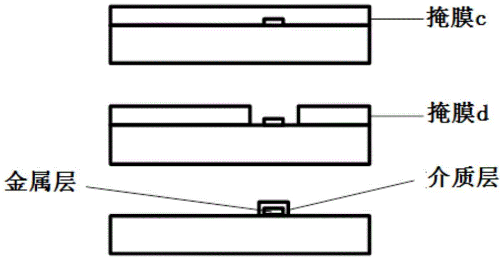 Nano dielectric layer preparation method based on thermal oxidation process