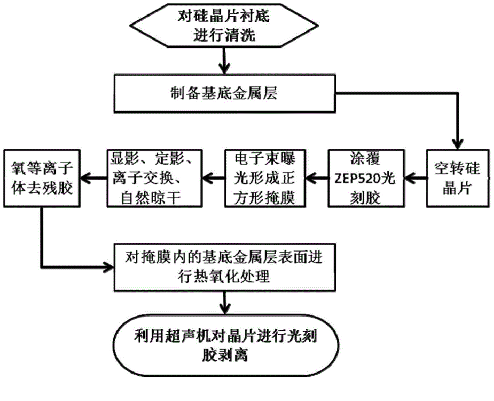 Nano dielectric layer preparation method based on thermal oxidation process