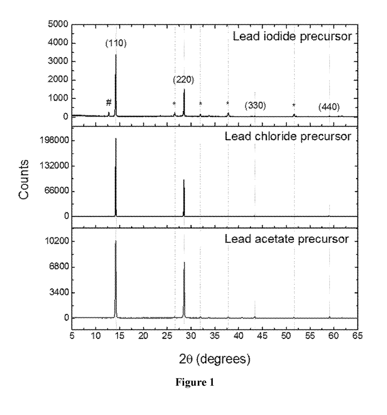 Thin film production