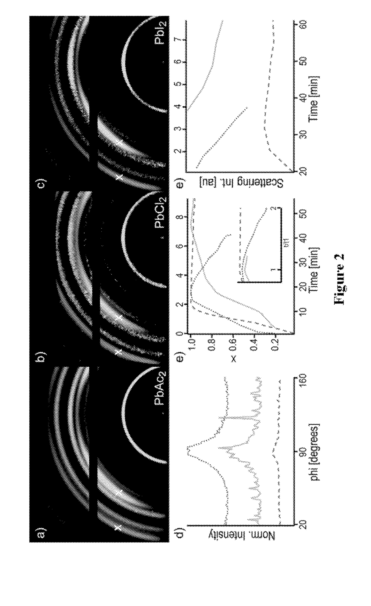 Thin film production