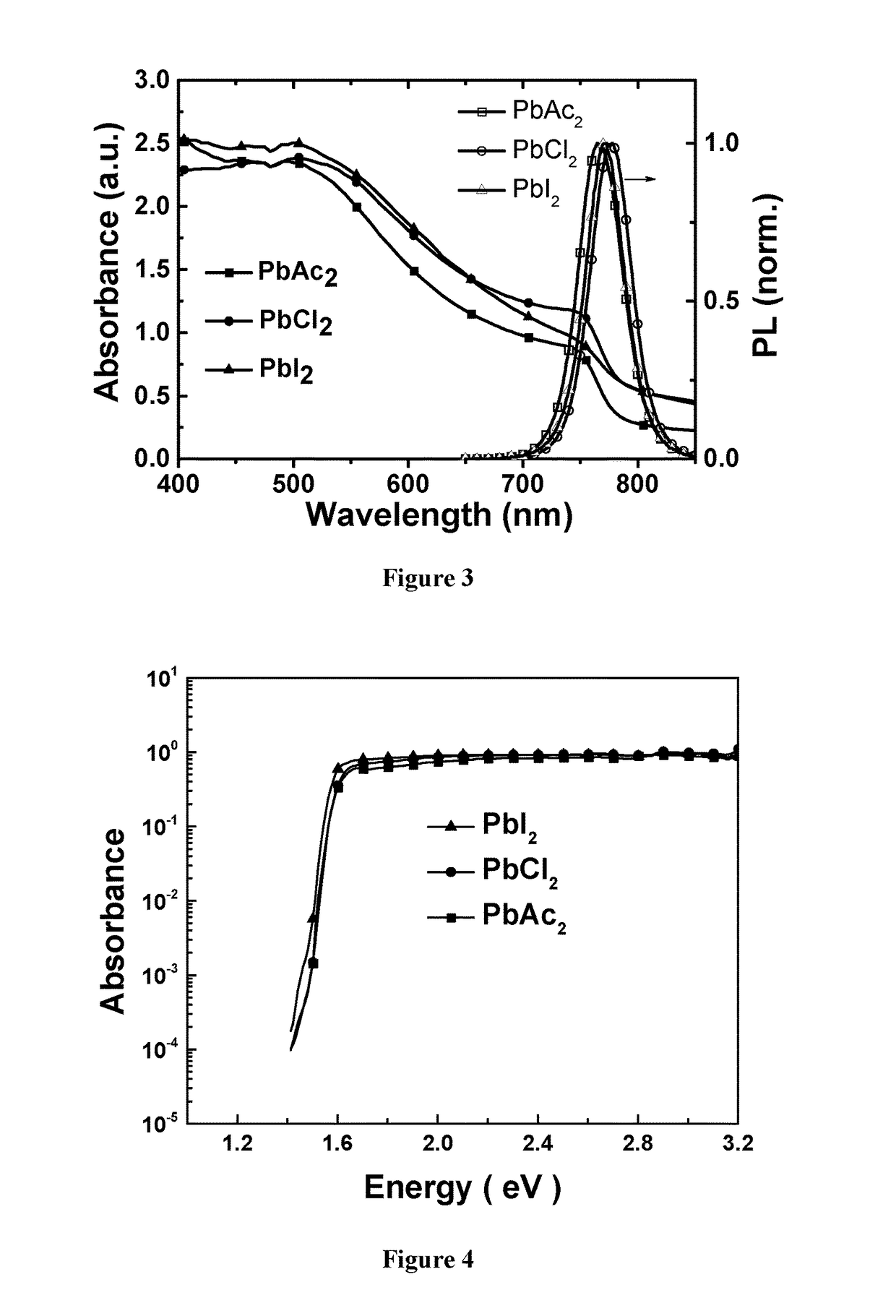 Thin film production