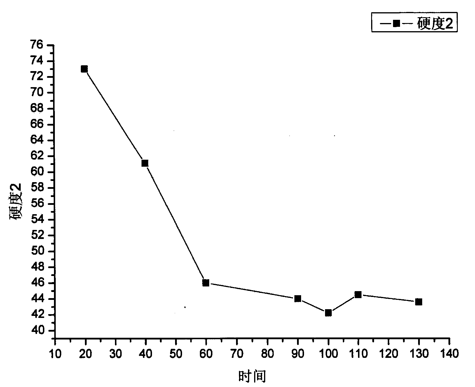 Low-temperature continuous annealing interstitial-free cold-rolled steel sheet and production method thereof