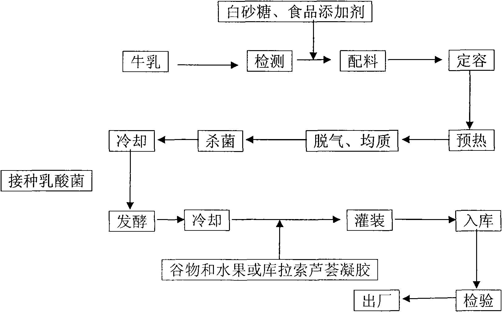 Plant-type yoghurt and preparation method thereof