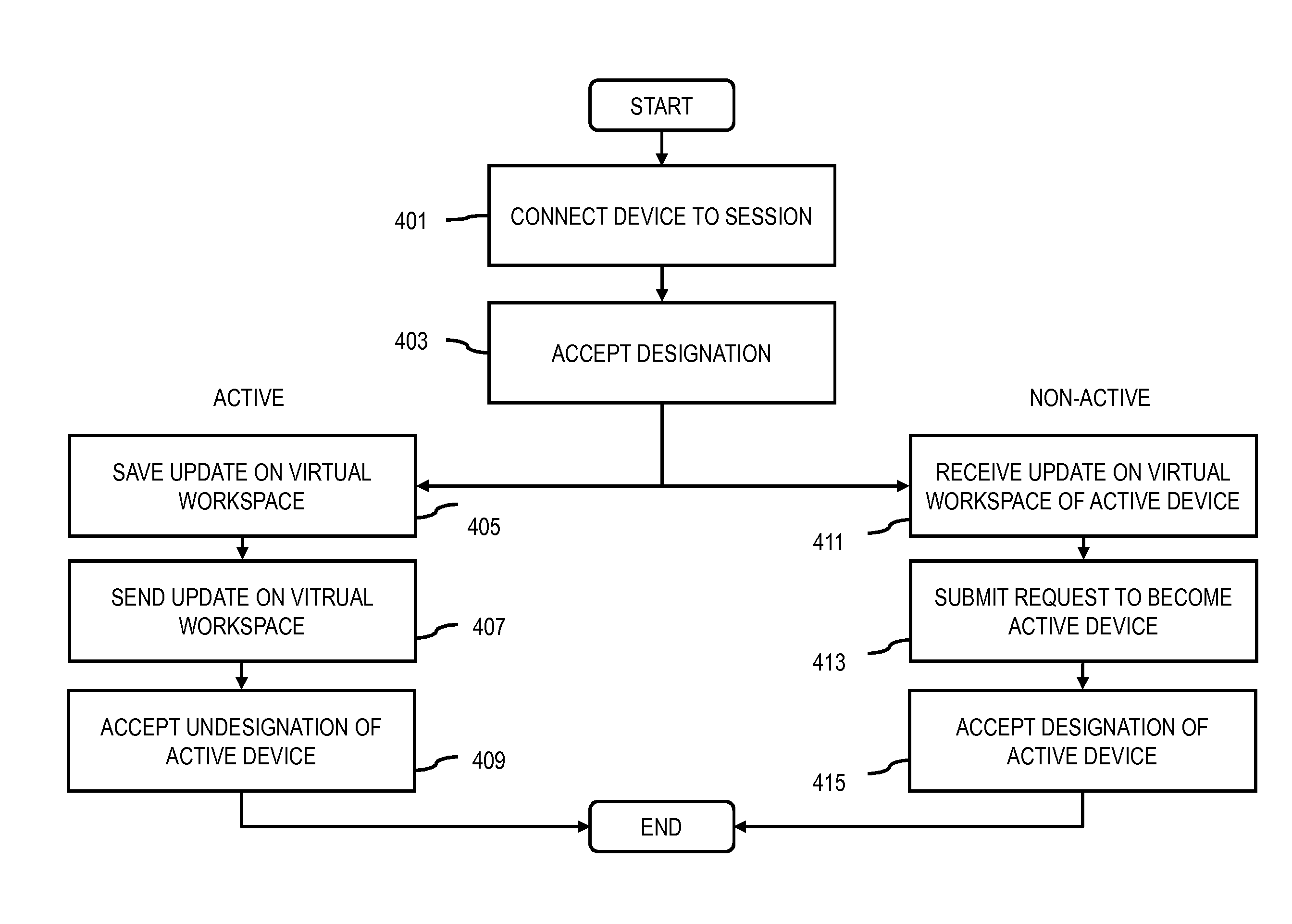 Method and apparatus for sharing virtual workspaces